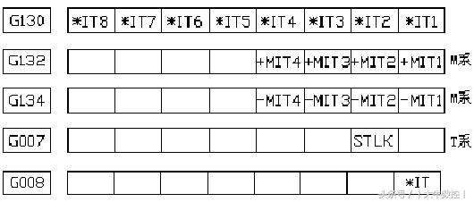 fanucpmc入门教程,fanucpmc技巧