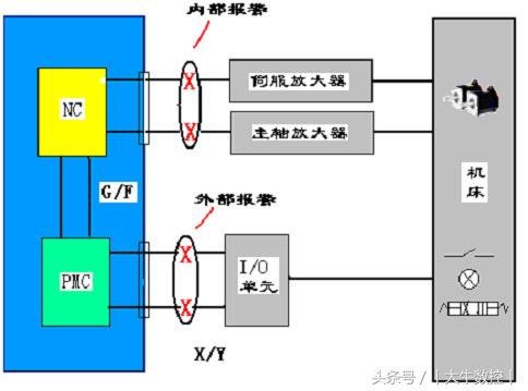 fanucpmc入门教程,fanucpmc技巧