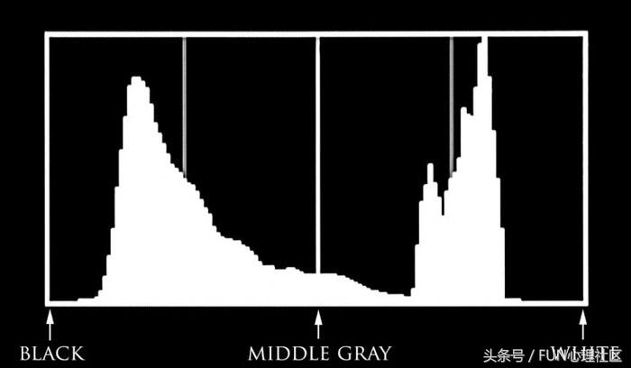 直方图详细教程,直方图拍摄技巧和方法