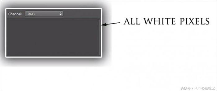 直方图详细教程,直方图拍摄技巧和方法