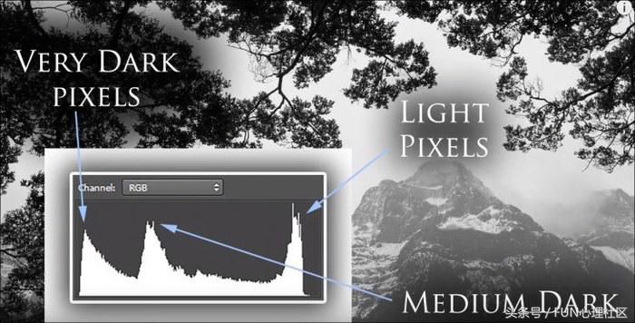 直方图详细教程,直方图拍摄技巧和方法