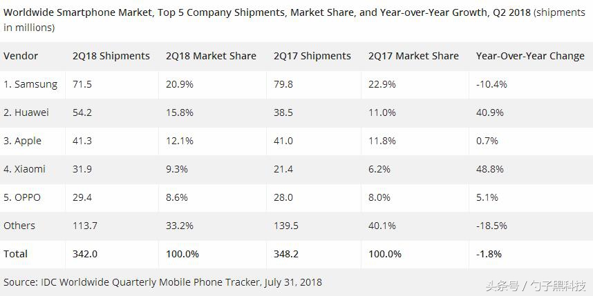现在小米mix2s值得入手吗,一直以来小米的性价比
