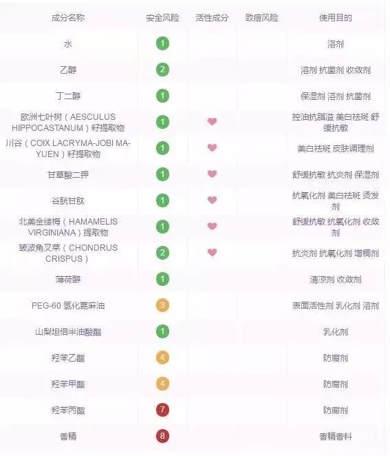 日本神仙水和国内区别,神仙水化妆水测评