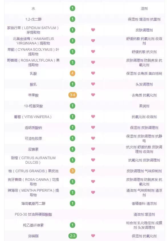 日本神仙水和国内区别,神仙水化妆水测评