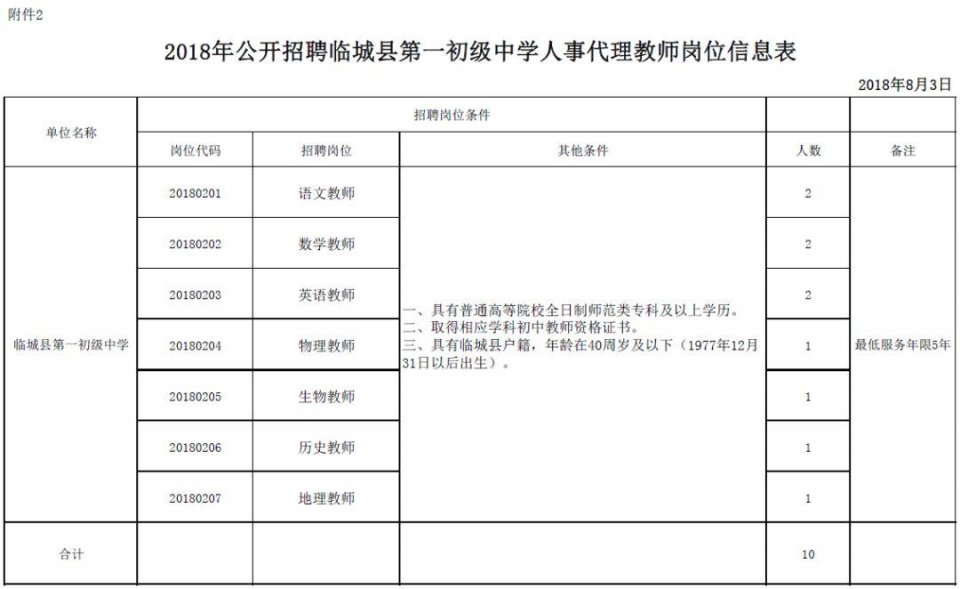 事业编工资1万以上,企事业单位招工补贴
