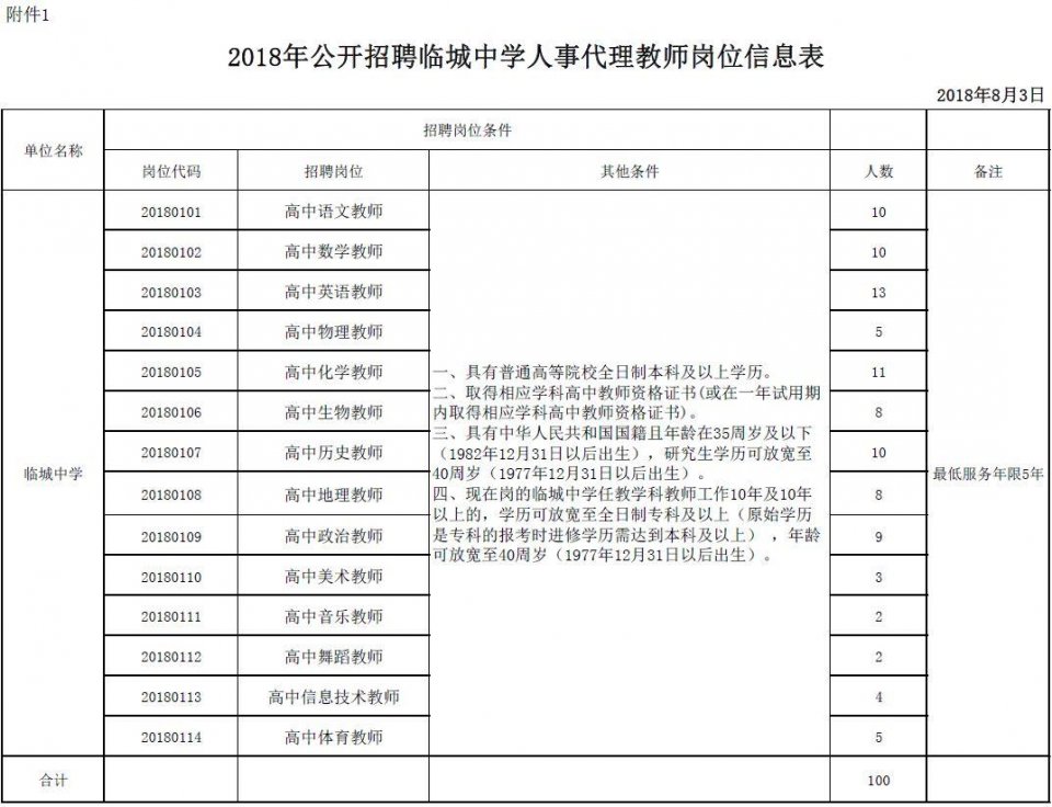 事业编工资1万以上,企事业单位招工补贴