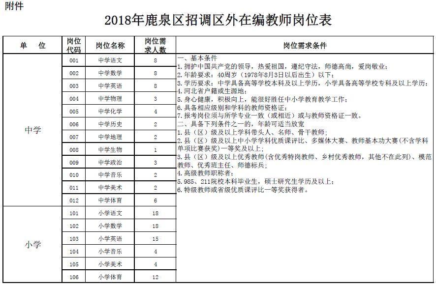 事业编工资1万以上,企事业单位招工补贴