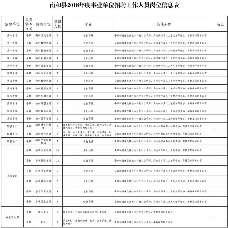 事业编工资1万以上,企事业单位招工补贴