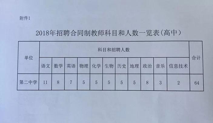 事业编工资1万以上,企事业单位招工补贴