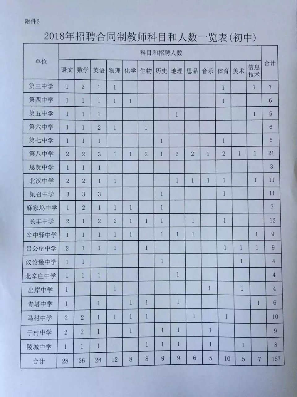 事业编工资1万以上,企事业单位招工补贴