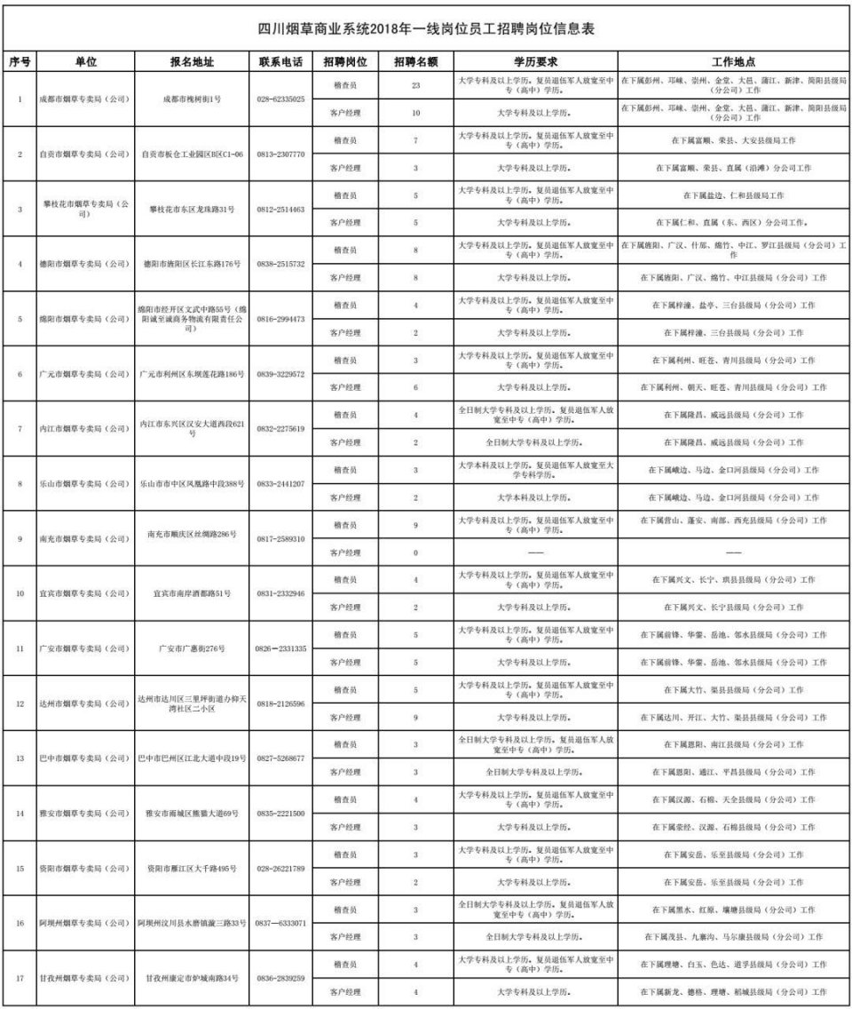事业编工资1万以上,企事业单位招工补贴