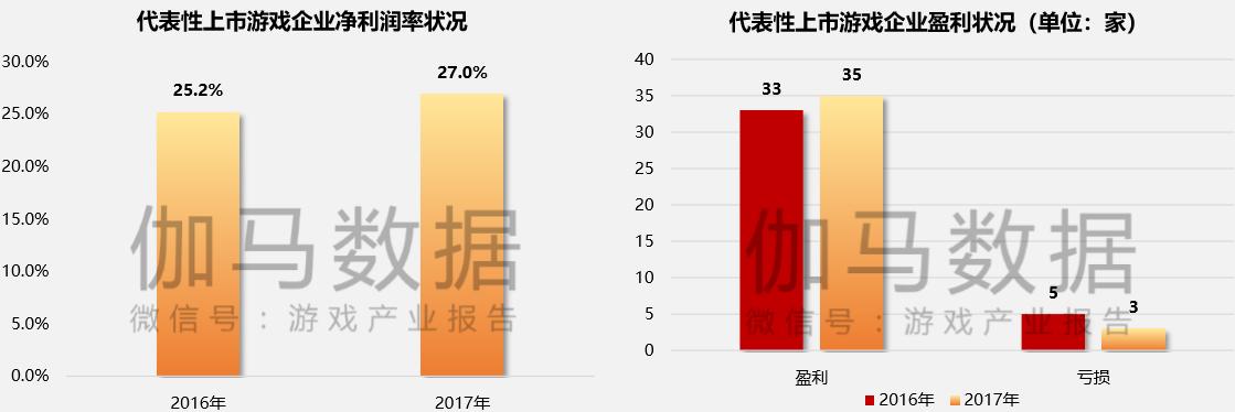上市500强游戏公司,上市游戏利润排名