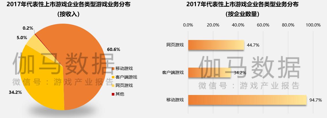 上市500强游戏公司,上市游戏利润排名