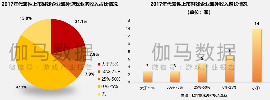 上市500强游戏公司,上市游戏利润排名