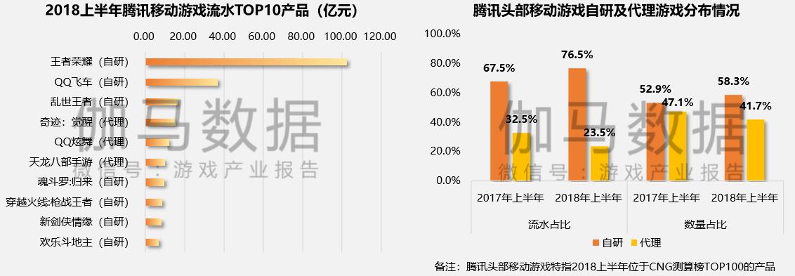 上市500强游戏公司,上市游戏利润排名
