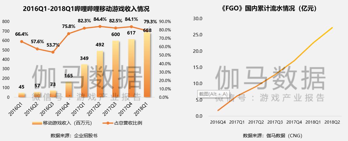 上市500强游戏公司,上市游戏利润排名