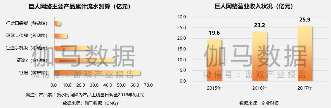 上市500强游戏公司,上市游戏利润排名