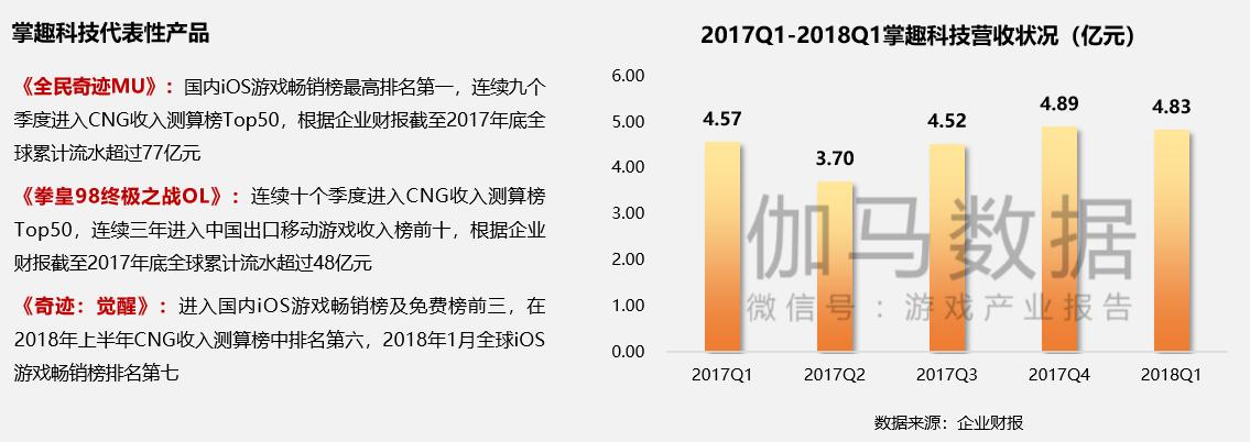 上市500强游戏公司,上市游戏利润排名