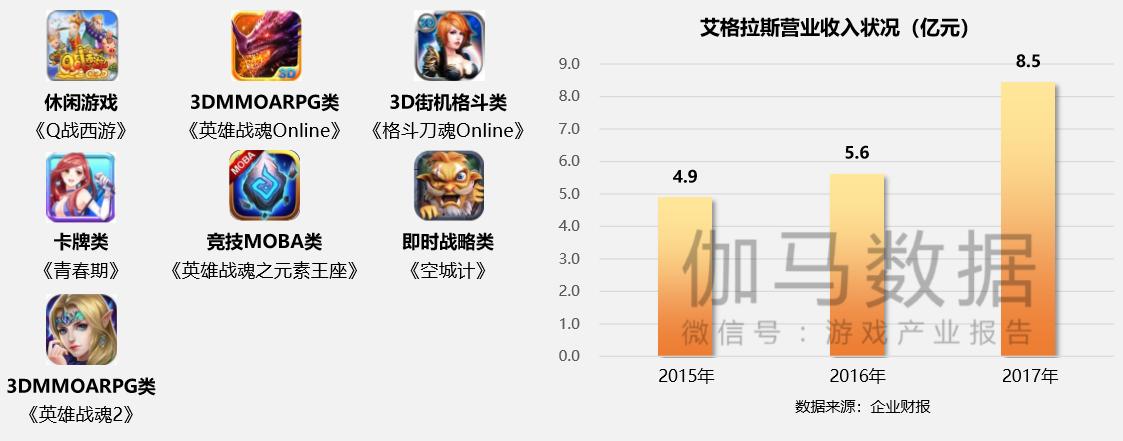 上市500强游戏公司,上市游戏利润排名