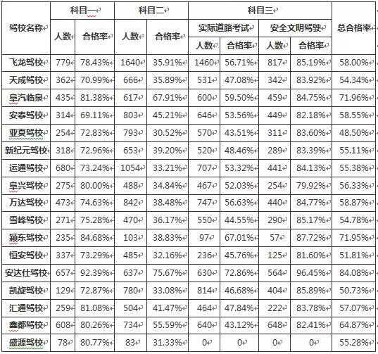 阜阳教资成绩查询时间,阜阳市教资考试成绩