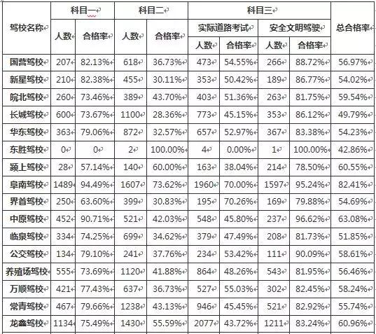 阜阳教资成绩查询时间,阜阳市教资考试成绩