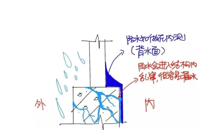 装修完整的阳台墙体渗水怎么处理,新装修阳台渗水到楼下怎么维修