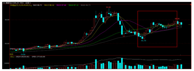 棉花期货郑棉跟随美棉涨跌,棉花郑棉期货最新走势图