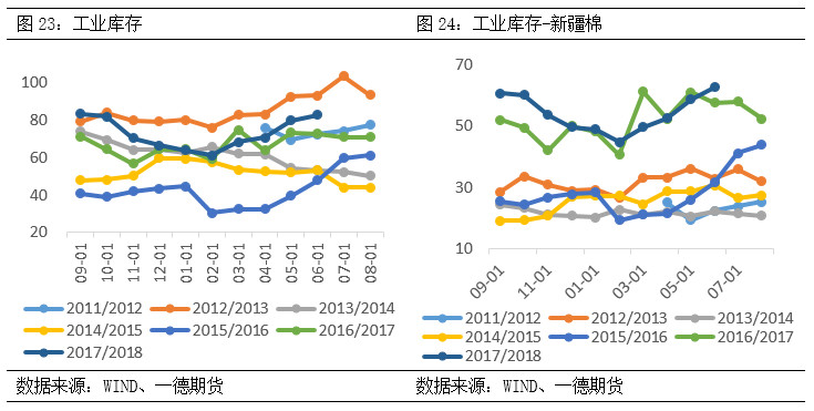 棉花期货郑棉跟随美棉涨跌,棉花郑棉期货最新走势图