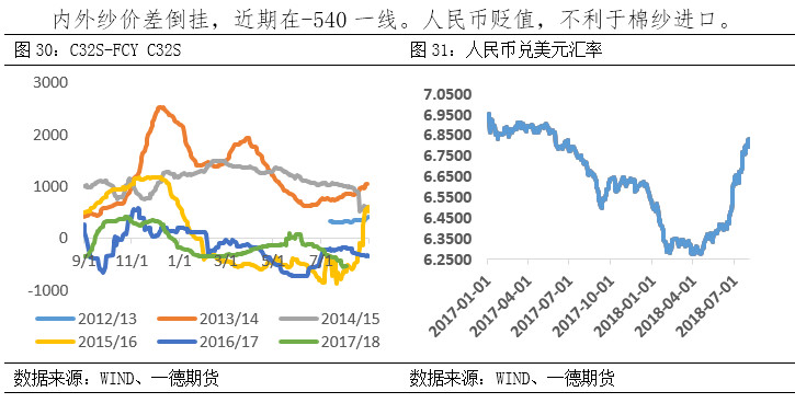 棉花期货郑棉跟随美棉涨跌,棉花郑棉期货最新走势图