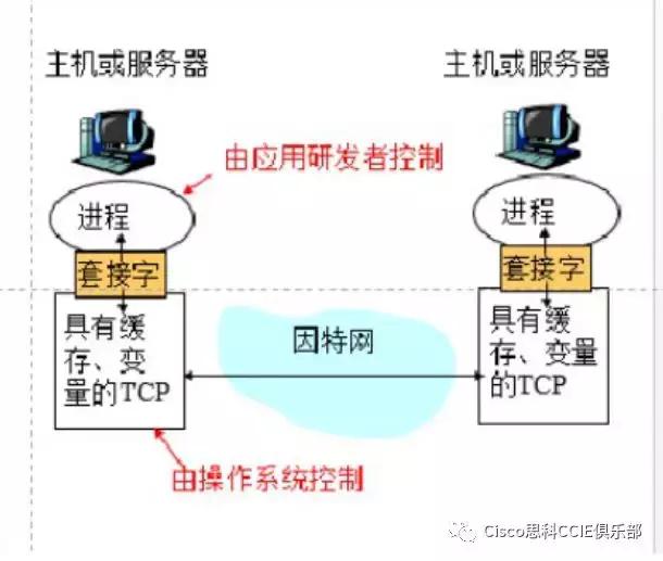 网络基础知识和名词解释,网络技术复习资料