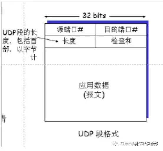 网络基础知识和名词解释,网络技术复习资料