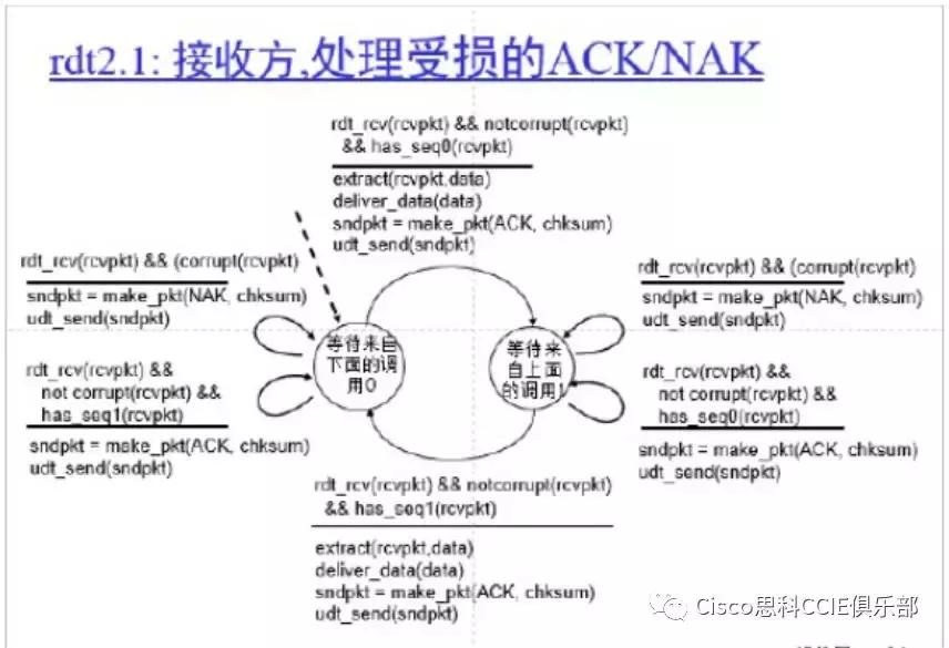 网络基础知识和名词解释,网络技术复习资料