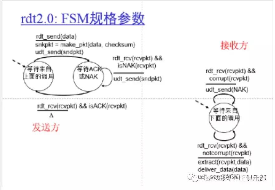 网络基础知识和名词解释,网络技术复习资料