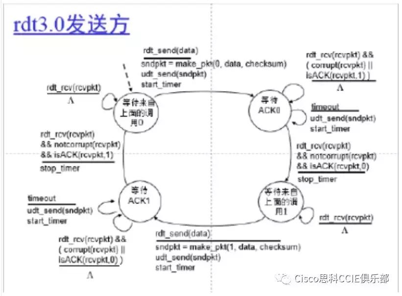 网络基础知识和名词解释,网络技术复习资料
