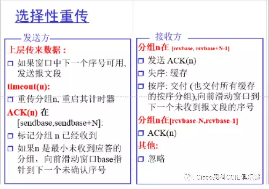 网络基础知识和名词解释,网络技术复习资料