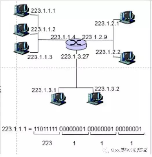 网络基础知识和名词解释,网络技术复习资料