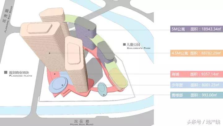 JNC项目｜广州逸合城打造城市景观住宅地标