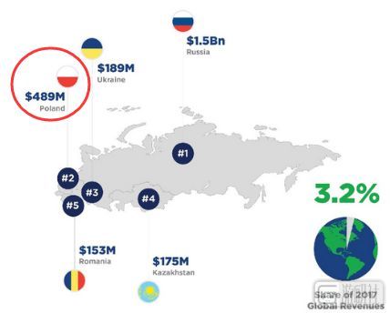 波兰游戏产业如何,波兰游戏产业