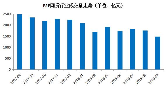 多家金融机构爆雷,互金协会信息最新