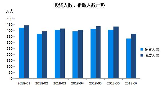 多家金融机构爆雷,互金协会信息最新