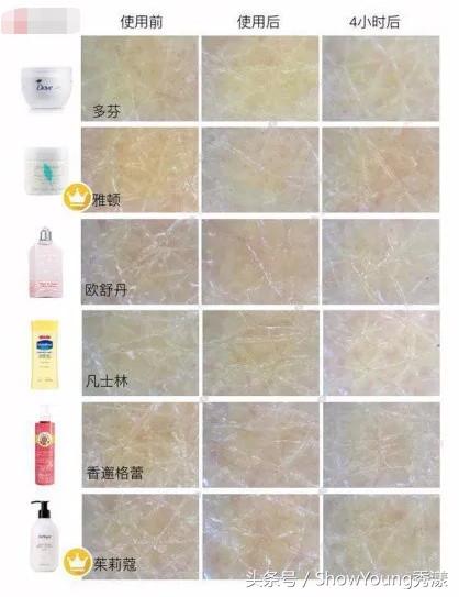 身体乳24年推荐,40款身体乳真实测评图片