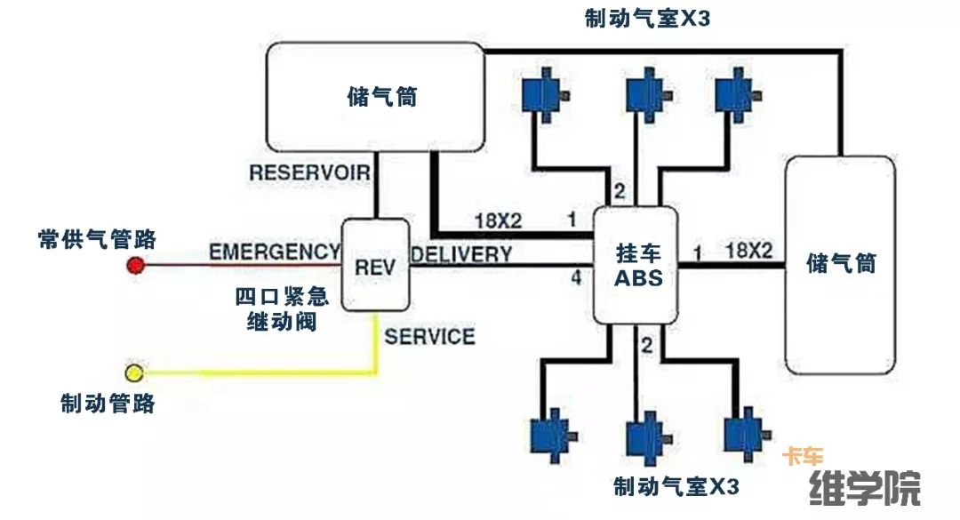 欧曼gtl货车故障灯图解大全,欧曼GTL故障灯大全
