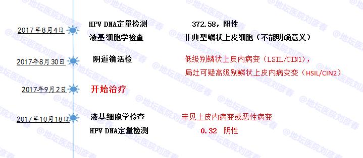 tct显示ascus结果是什么,tct检查ascus如何处理