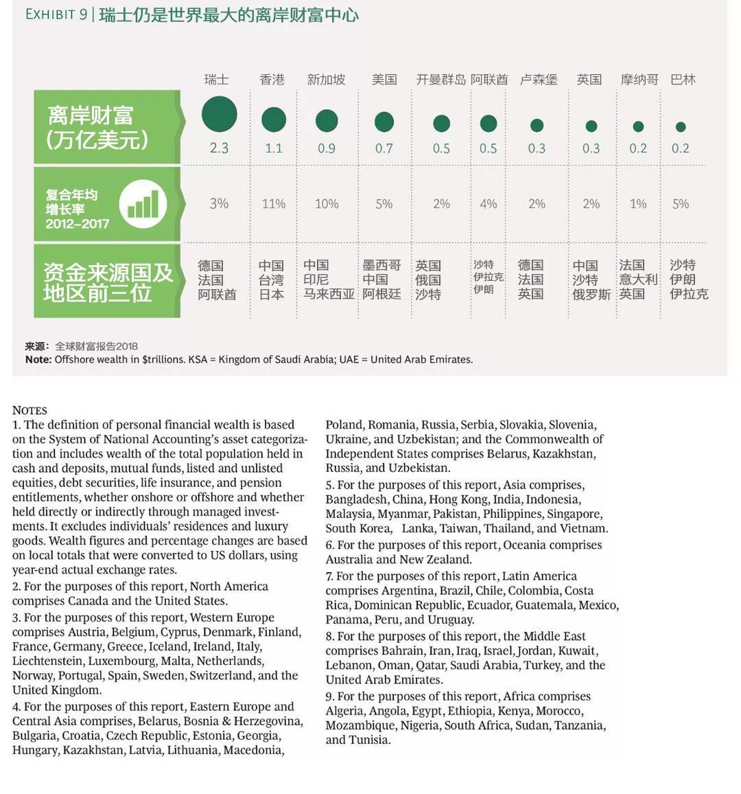 鍏ㄧ悆鍗佸ぇ绂诲哺閲戣瀺涓績,鍏ㄧ悆绂诲哺閲戣瀺涓績鎺掑悕