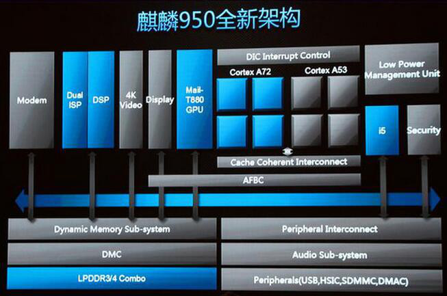 华为海思麒麟之路,华为海思麒麟最新信息
