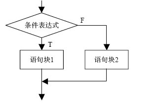 c语言的3重循环怎么理解,c语言判断条件的方法有几种