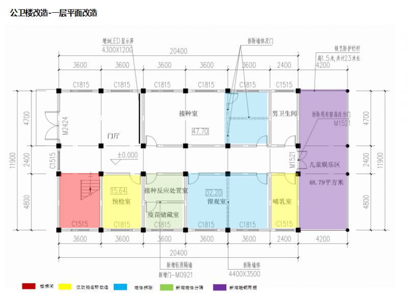 民生实事医疗卫生项目,民生实事巡礼