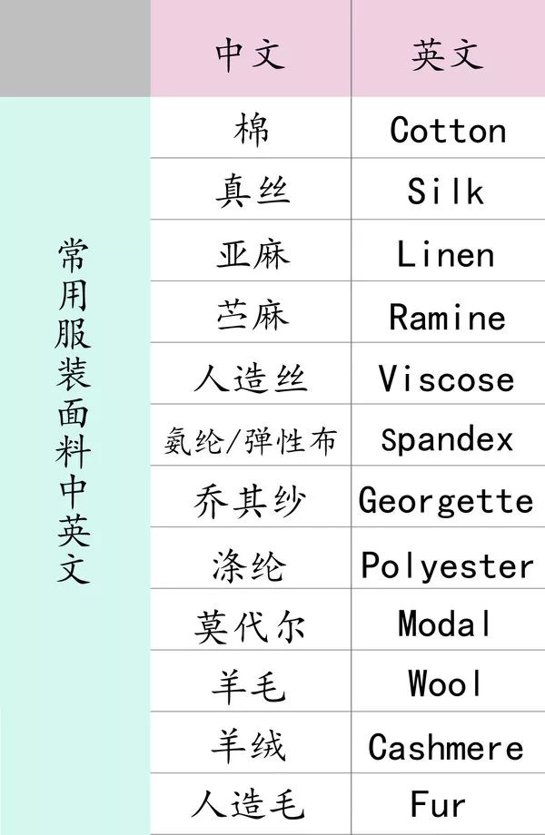 常见服装面料中英文对照!了解一下,再也不怕洗毁衣服!