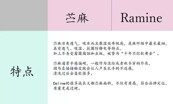 常见服装面料中英文对照!了解一下,再也不怕洗毁衣服!