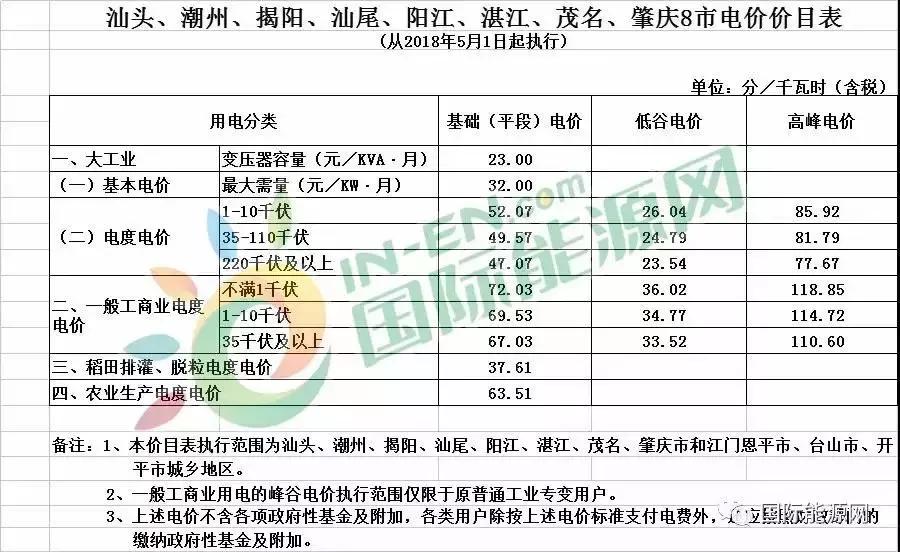 广东光伏资源丰富吗,光伏发电广东地区